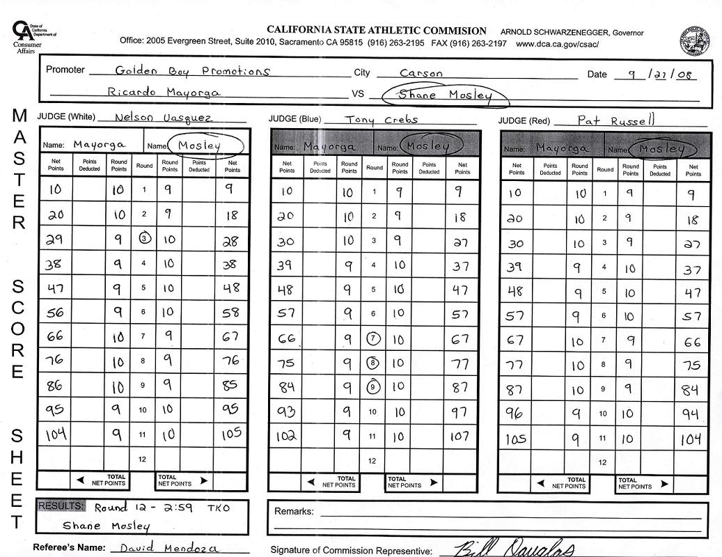 scorecard