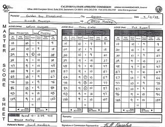 scorecard2